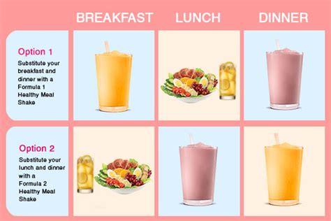 1 week protein shake diet|2 weeks protein shake plan.